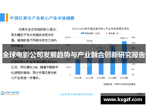 全球电影公司发展趋势与产业融合创新研究报告