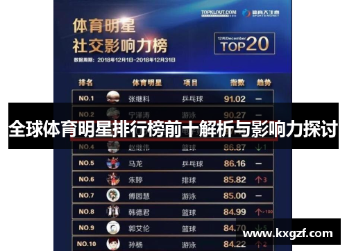 全球体育明星排行榜前十解析与影响力探讨